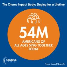 Chorus Impact Study: 54 million Americans of all ages sing together today